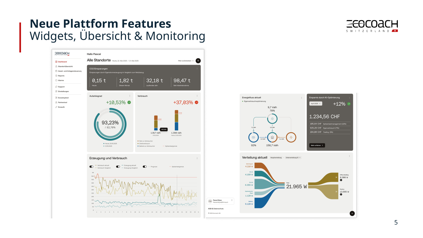 ecocoach · April 2026 · PowerPoint-Folie 52. Anbieter-Plattformvorschau mit Dashboards und Energieflüssen. Zahlen sind Beispiele, keine Einsparversprechen; Prognosen/Handel bleiben Roadmap.